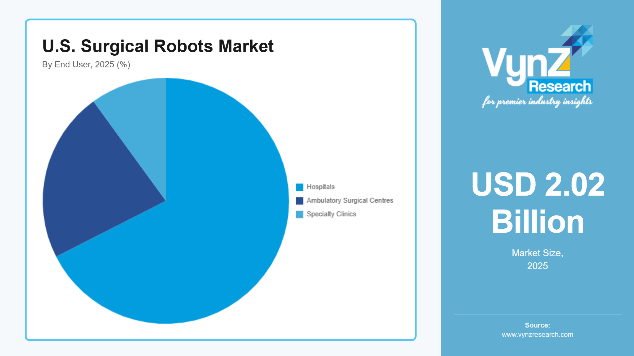U.S. Surgical Robots Market